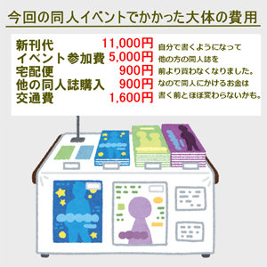 「ウェブ再録」の同人誌は売れるのか？　実際に頒布してみた！の画像1