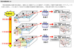 jishinsoikuhou.jpg