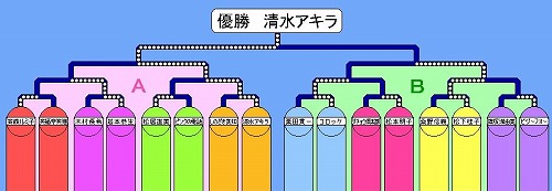 決定 ものまね 戦 王座