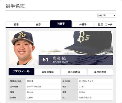 免停中に人身事故のオリ選手だけじゃない……憧れのプロ野球界、もう1つの真実2軍ズレの実態の画像1