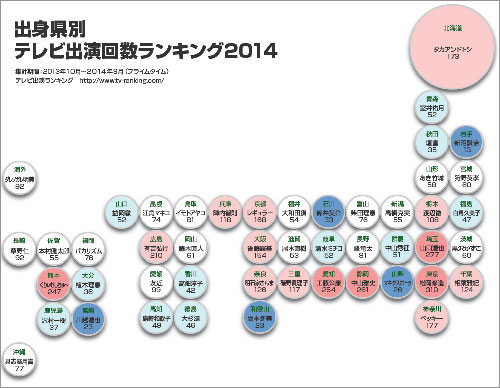 pref_ranking_20141.jpg