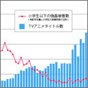 “アニメ規制論”検証！　『TVタックル』をめぐり過熱した論争を振り返る