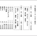 フードライターは店側とズブズブの関係？　「飲食業界ムラ」の闇を辛口評論家が暴く！