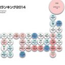 北海道・タカトシ、沖縄・具志堅用高……徹底調査！「地元No.1の売れっ子芸能人」