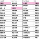 姉貴分SDN48も”総選挙”開催　メジャーデビューできるのは誰だ!?