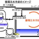 「メルトダウン？　英語に訳せばそうなりますか」国民をナメきった東電副社長の答弁