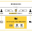 住所や本名を知らせずに同人誌を自家通販できる！　あんしんBOOTHパックを試してみた