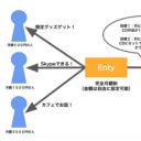 退会できない謎仕様、支払い遅延のウワサも……パトロンサイトの先駆け「Enty」に批判が殺到中