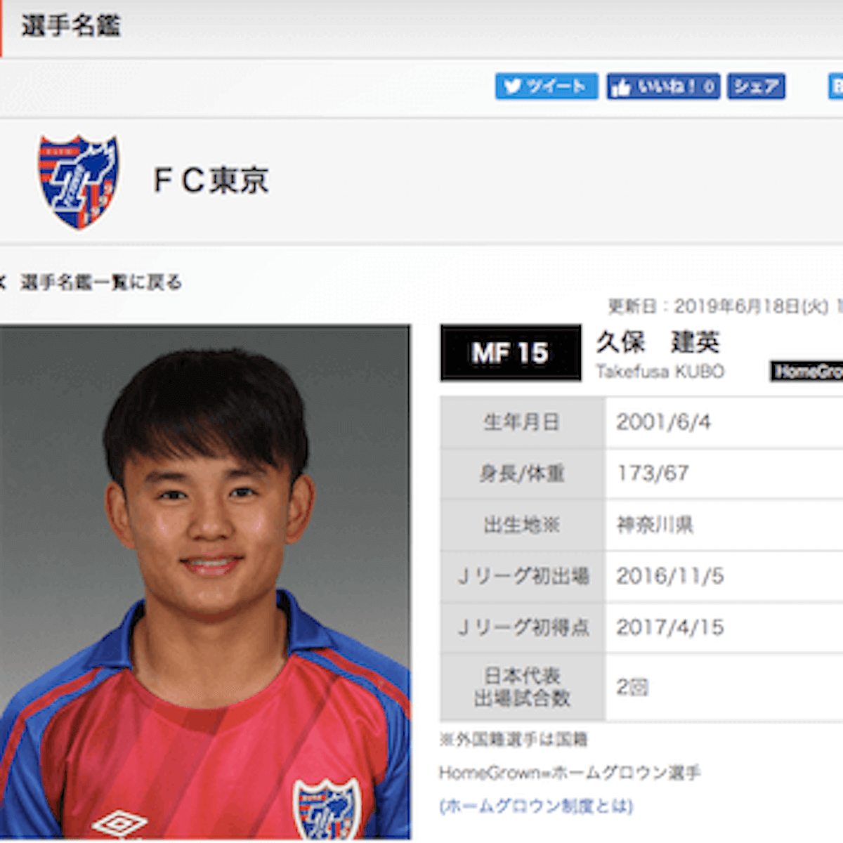日本のメッシ 選んだのは銀河系軍団だった 久保建英 18歳のリアルな未来予想図 日刊サイゾー 日本のメッシ 選んだのは銀河系軍団だった 久保建英 18歳のリアルな未来予想図 日刊サイゾー