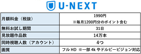 U-NEXT(ユーネクスト)の評判とメリット&デメリット! 気づけば2年間も契約していて気づいてしまったことの画像2