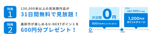 U-NEXT(ユーネクスト)の評判とメリット&デメリット! 気づけば2年間も契約していて気づいてしまったことの画像7