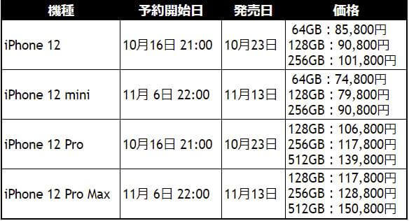 スマホ技術革新は頭打ち？目新しさのないiPhone12シリーズ 目玉はまさかの『リーグ・オブ・レジェンド』!?の画像2