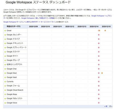 Google大規模障害発生 今年2度目 露呈したポケgoからエアコンまで及んだ影響の大きさ 日刊サイゾー Google大規模障害発生 今年2度目 露呈したポケgoからエアコンまで及んだ影響の大きさ 日刊サイゾー