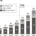 クロサカタツヤ×山口真一──新進気鋭の研究者が語る情報社会で私たちが大切にすべきこと