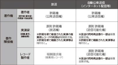 クロサカタツヤ×落合孝文──日本の未来はこの会議次第!?　規制改革議論の最前線の画像1