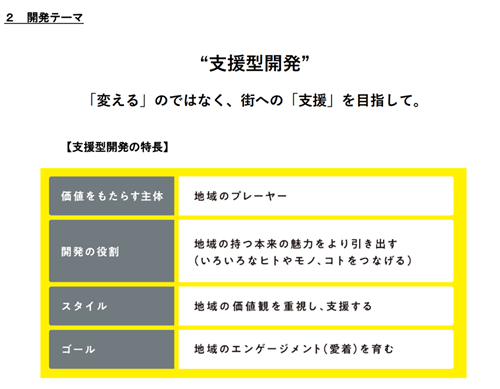 世界で最もクールな街に選ばれた下北沢、再開発事業でさらに自分らしさを見つけられる街へ？