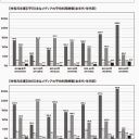 コロナと不況が吹きすさぶ21年に生き残る術──希望なき未来には自ら希望を選び取るべし【クロサカタツヤ】