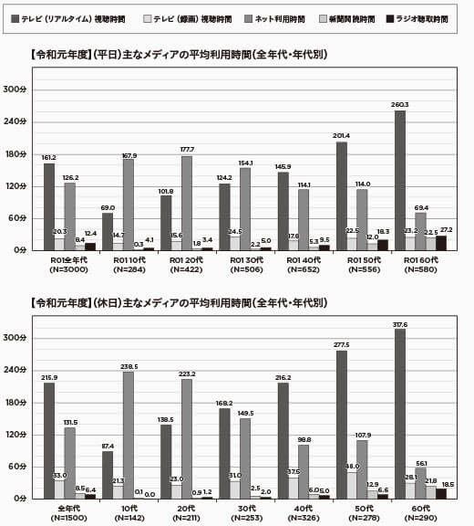 コロナと不況が吹きすさぶ21年に生き残る術──希望なき未来には自ら希望を選び取るべし【クロサカタツヤ】の画像1