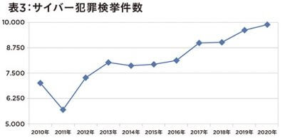 新型コロナで日本の犯罪減も児童虐待や家庭内DVが増加…犯罪も巣ごもり傾向にの画像4