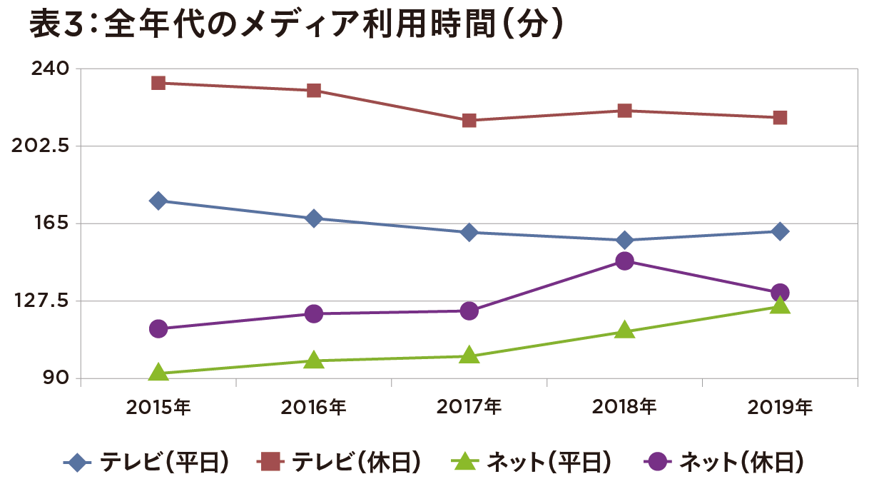 日本の総広告費、9年ぶりマイナス成長　東日本大震災、リーマン並の危機の画像4