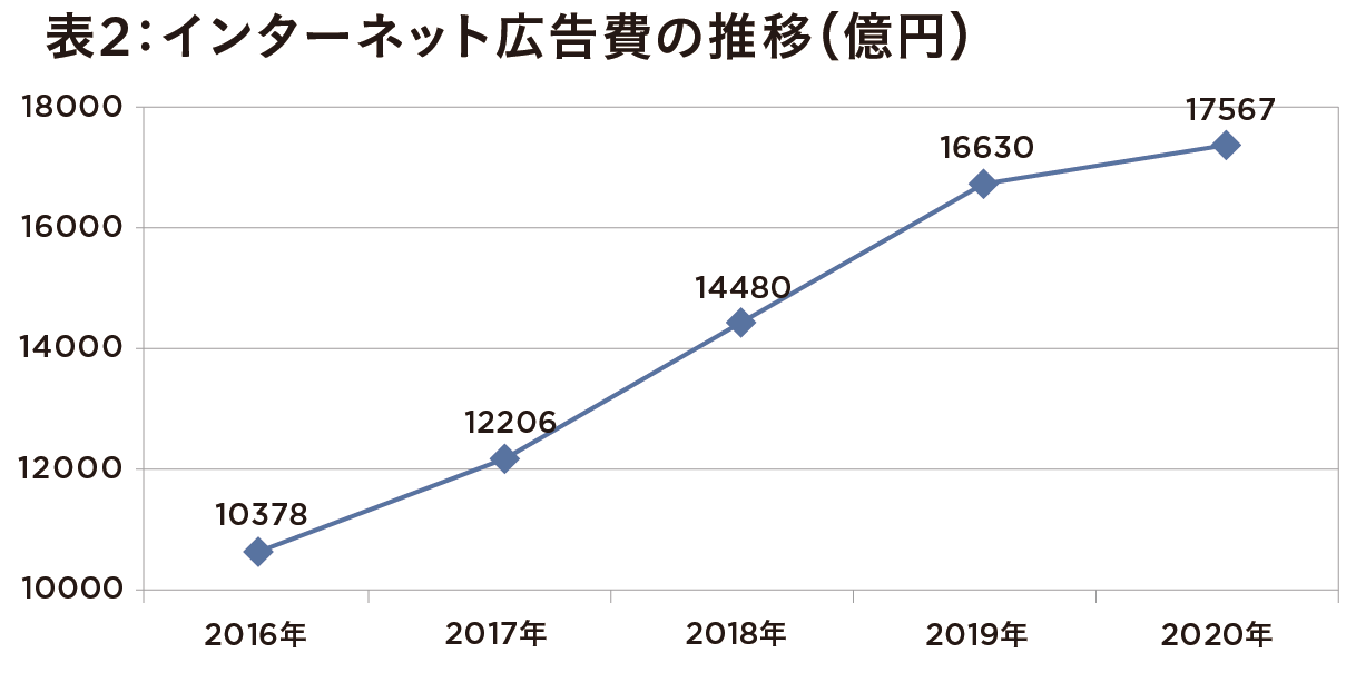 日本の総広告費、9年ぶりマイナス成長 東日本大震災、リーマン並の危機の画像3