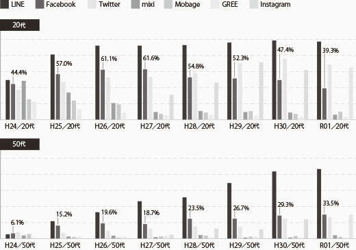 日本だけではなく、世界的にも進行中！──おじさんのためだけのフェイスブックの画像1