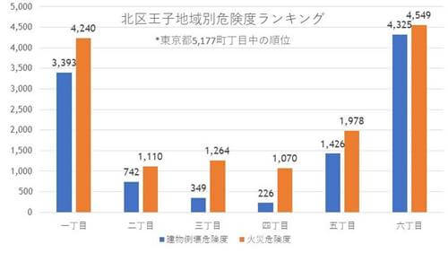 本当に住みたい街ランキング6位の王子、歴史と文化を感じる街がさらに魅力的な街へと変貌するの画像17