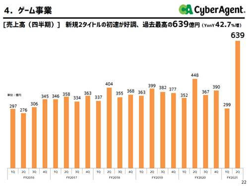 思わず二度見の驚異の数字のオンパレード!? ウマ娘が牽引した売上639億円は過去最高の画像4