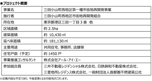 住み続けたい街1位の麻布十番、再開発事業によりさらに街の品質が向上するレベルの高い街へ？の画像7