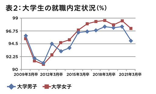 [入稿済]厚生労働省発表が内定取り消し調査を発表、新型コロナの深刻な影響がうきぼりに…今年度はさらに深刻化？の画像3