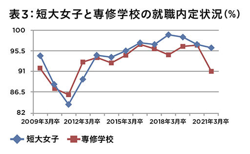 [入稿済]厚生労働省発表が内定取り消し調査を発表、新型コロナの深刻な影響がうきぼりに…今年度はさらに深刻化？の画像4