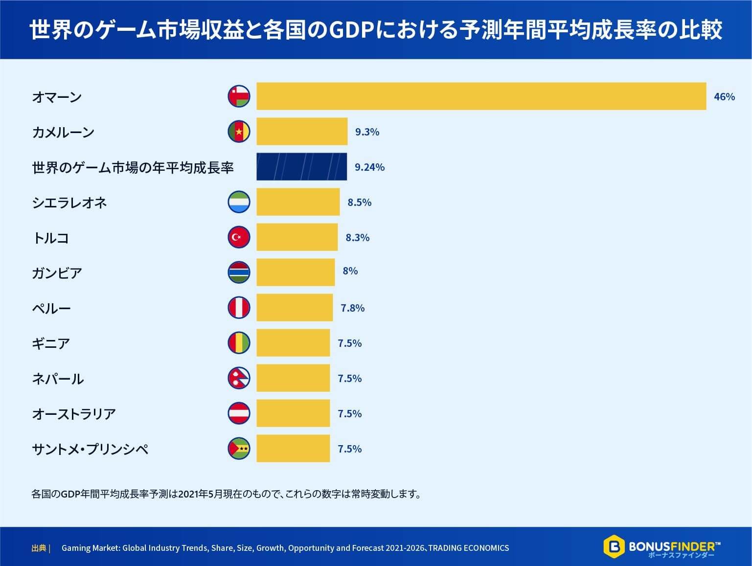 世界のゲーム市場が一つの国だったら そのインパクトは