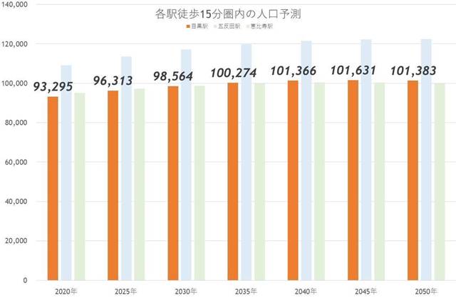 目黒駅周辺の人気は不動！ セレブ感漂う街の再開発に新たな動き!?の画像10