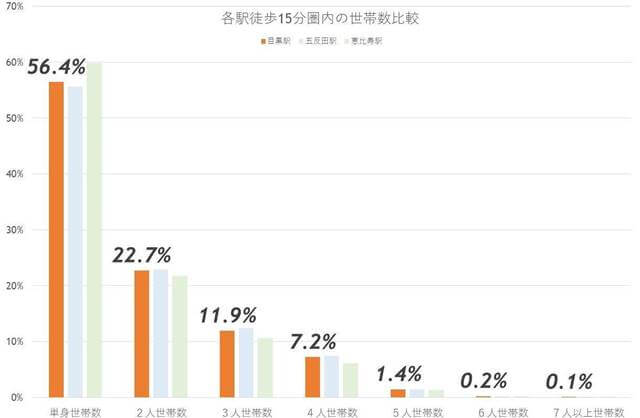 目黒駅周辺の人気は不動！ セレブ感漂う街の再開発に新たな動き!?の画像11