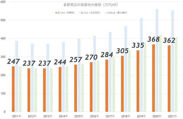 目黒駅周辺の人気は不動！ セレブ感漂う街の再開発に新たな動き!?の画像13
