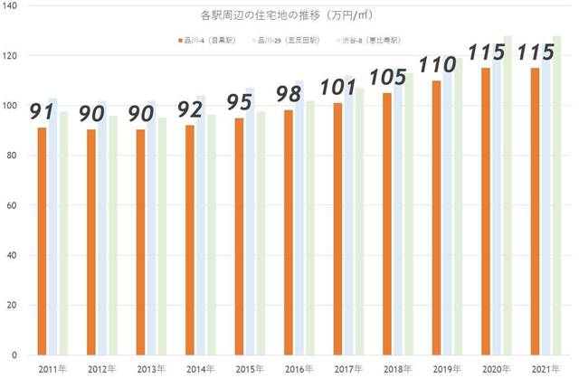 目黒駅周辺の人気は不動！ セレブ感漂う街の再開発に新たな動き!?の画像14