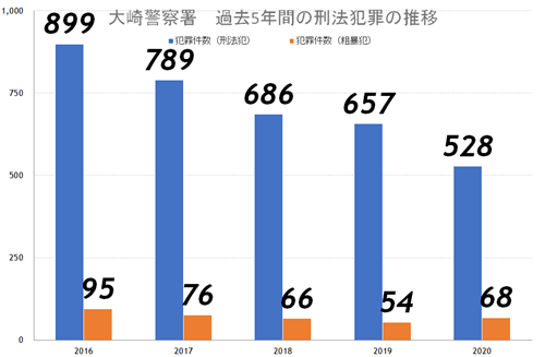 目黒駅周辺の人気は不動！ セレブ感漂う街の再開発に新たな動き!?の画像6