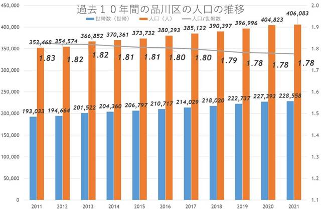 目黒駅周辺の人気は不動！ セレブ感漂う街の再開発に新たな動き!?の画像9