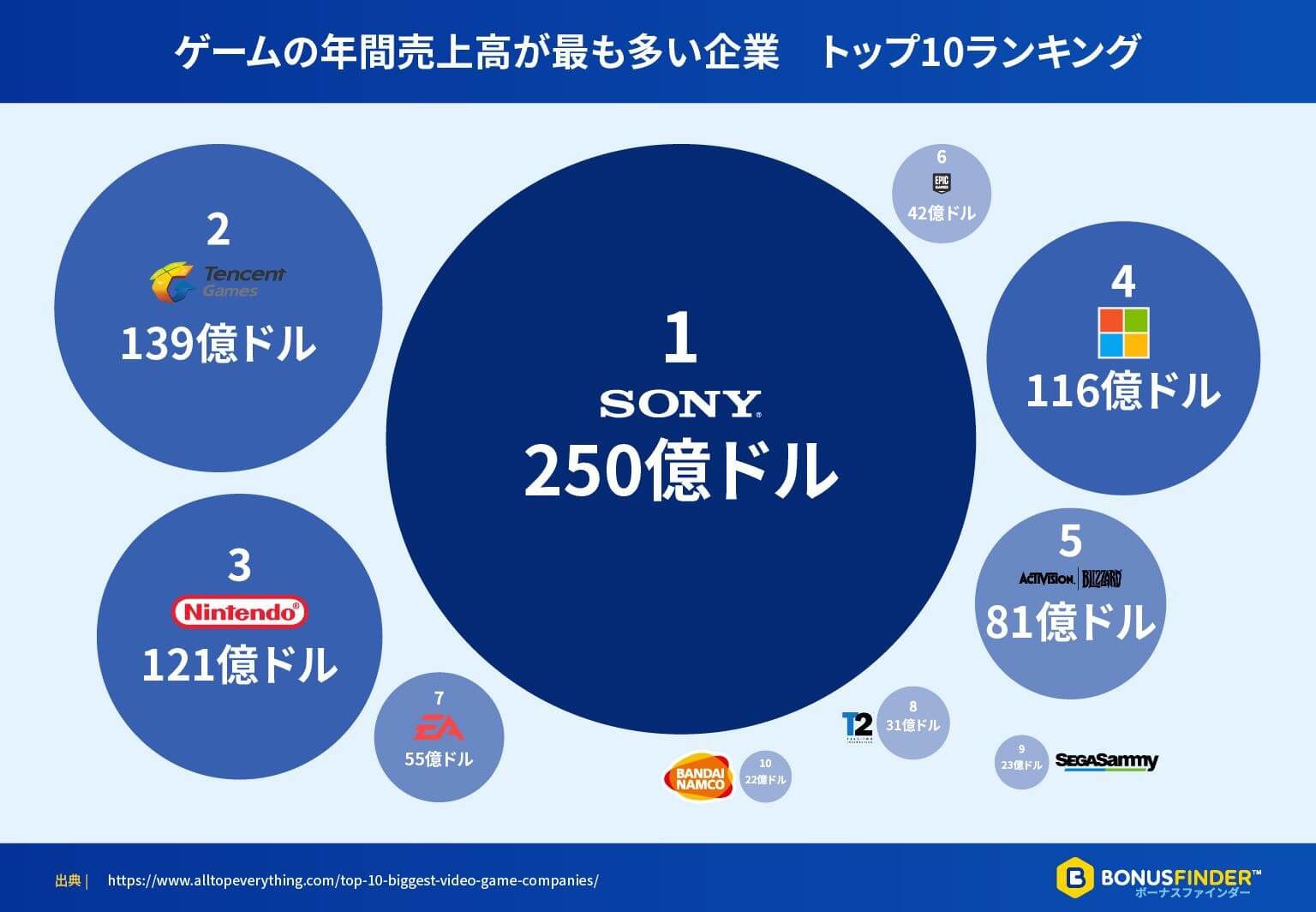 世界のゲーム市場が一つの国だったら そのインパクトは