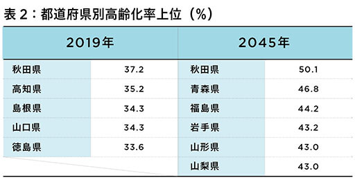 内閣府発表「2021年版高齢社会白書」が示す、思ってるより深刻な高齢化社会の厳しい現実 生活保護も増の画像3