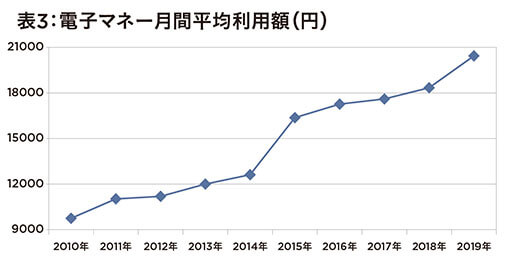 新型コロナの店舗閉店ラッシュの裏側で…総務省「2020年、ネットショッピングと電子マネー躍進」の影響も？高齢層約20％増加の画像4