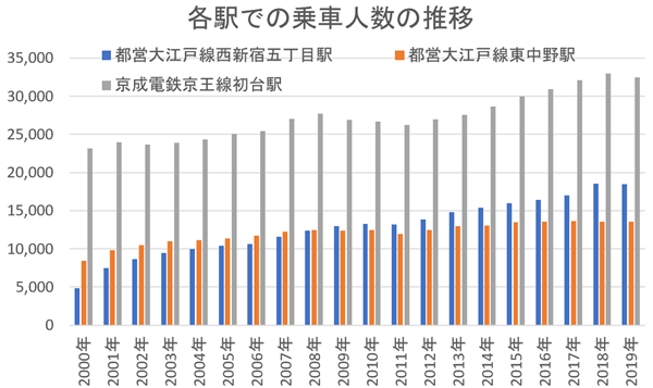 西新宿三丁目にNEWスポットが続々オープン！ 再開発が具体化し、今後も期待できる西新宿の画像13