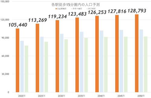 白金高輪が「買って住みたい街」19位から2位に急上昇!再開発進み新たなタワマン街へ!? の画像12