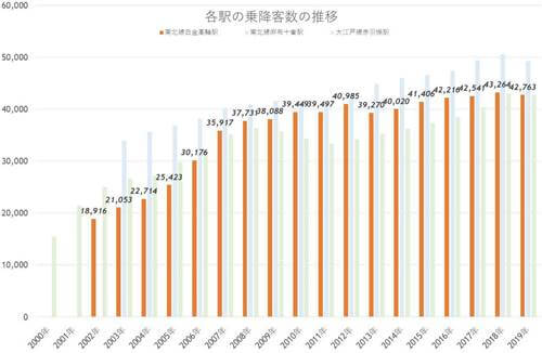 白金高輪が「買って住みたい街」19位から2位に急上昇!再開発進み新たなタワマン街へ!? の画像13