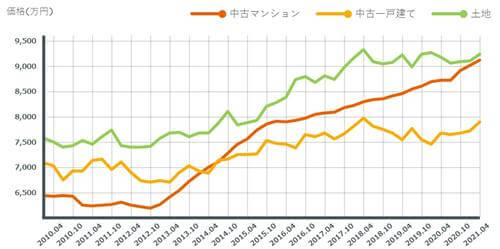 白金高輪が「買って住みたい街」19位から2位に急上昇!再開発進み新たなタワマン街へ!? の画像16