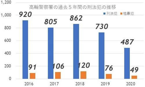 白金高輪が「買って住みたい街」19位から2位に急上昇!再開発進み新たなタワマン街へ!? の画像6