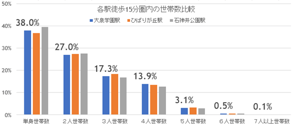 大泉学園が陸の孤島から脱出! 古き良き高級住宅街からさらに将来性高まるの画像12