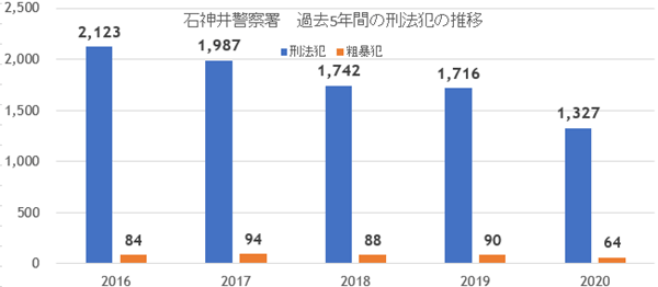 大泉学園が陸の孤島から脱出！ 古き良き高級住宅街からさらに将来性高まるの画像9