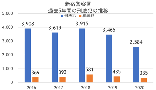 西新宿三丁目にNEWスポットが続々オープン！ 再開発が具体化し、今後も期待できる西新宿の画像7