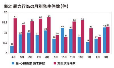 日本民営鉄道協会が鉄道での暴力行為が減少したことを発表! たまたま新型コロナで飲み会減少しただけ?の画像3